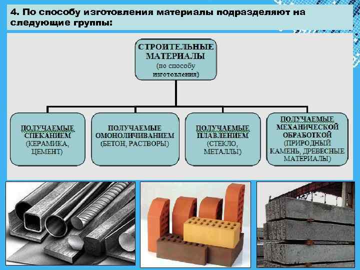 С точки зрения масштаба проекты рекомендуется подразделять на следующие виды