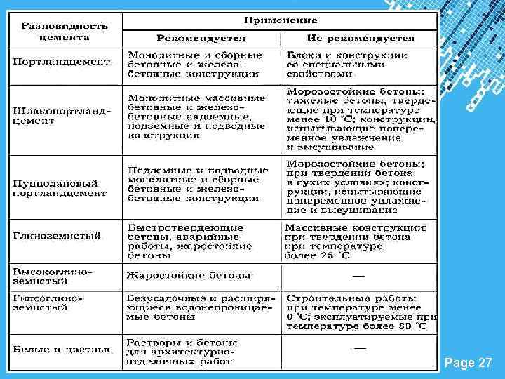 Powerpoint Templates Page 27 