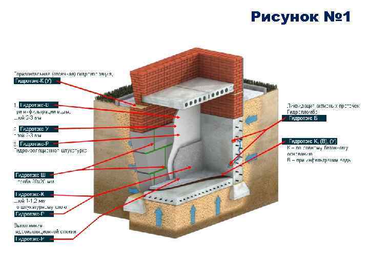 Рисунок № 1 