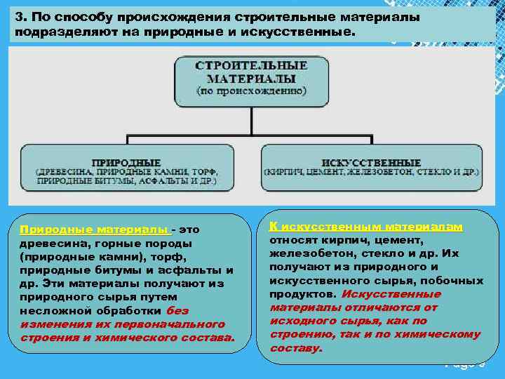 Природные и искусственные материалы 6 класс естествознание презентация