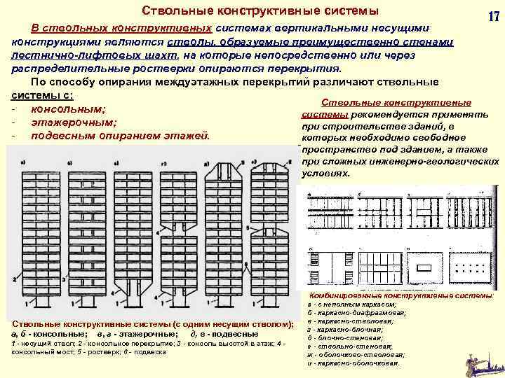 Ствольные конструктивные системы 17 В ствольных конструктивных системах вертикальными несущими конструкциями являются стволы, образуемые