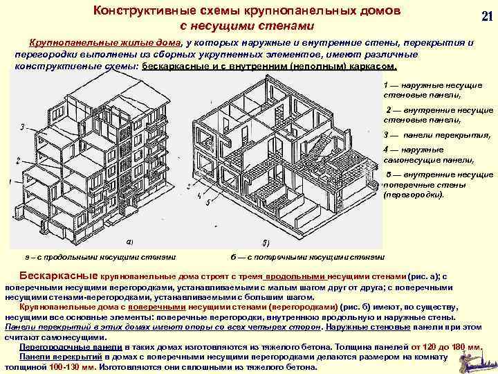 По конструктивной схеме здания бывают