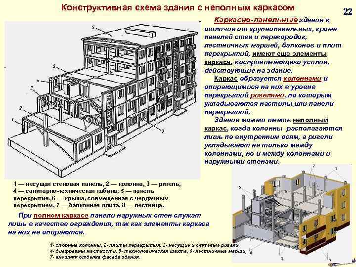 Какие конструкции определяют конструктивную схему здания