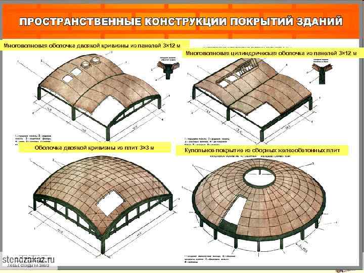 Презентация пространственные конструкции