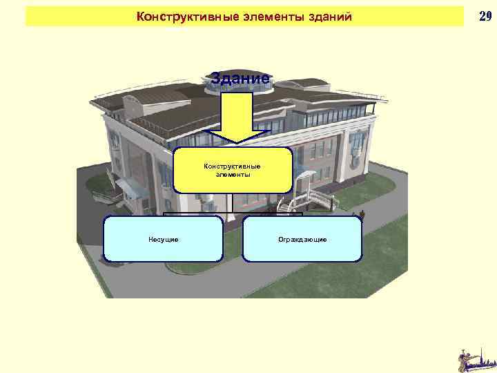 Презентация строительство эксплуатация зданий и сооружений презентация