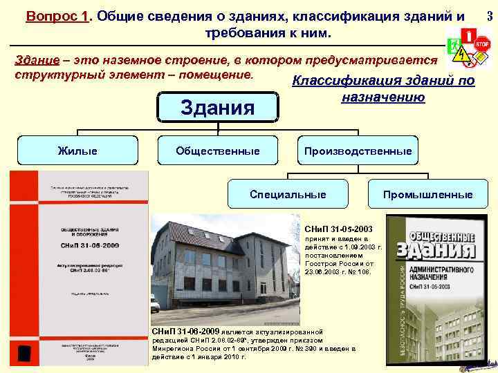 Вопрос 1. Общие сведения о зданиях, классификация зданий и требования к ним. Здание –