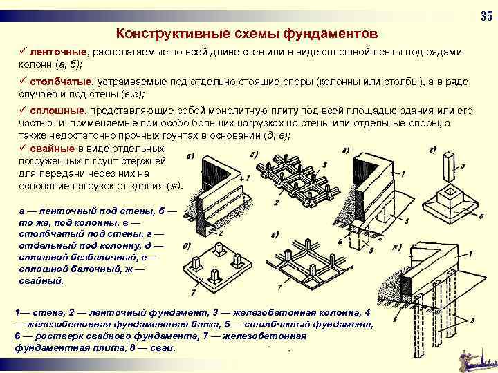 Основание здания