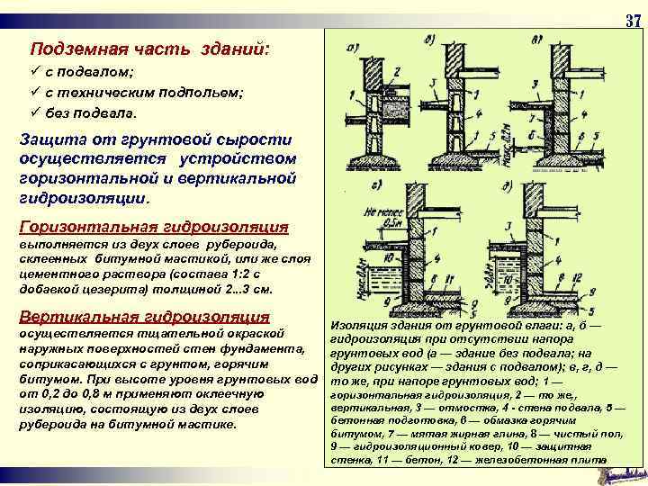 Цокольный этаж подземный или надземный в техническом плане