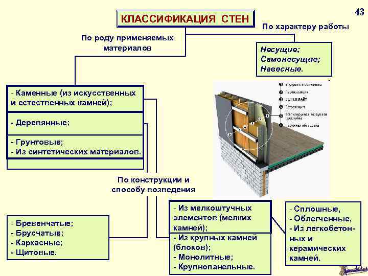 Классификация сооружений презентация