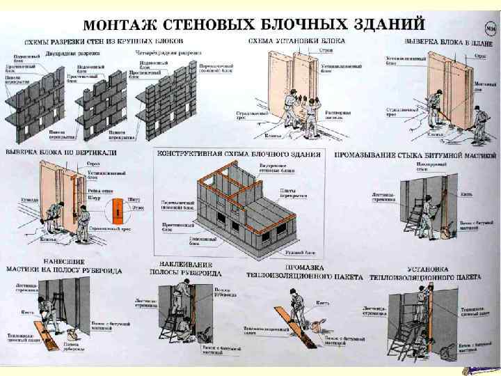 монтаж блочных зданий