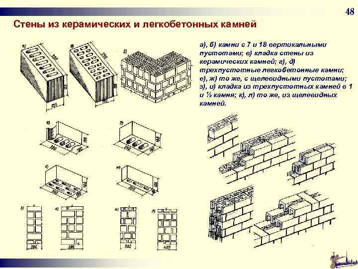 Архитектура готики основные строительные материалы конструкции и типы зданий