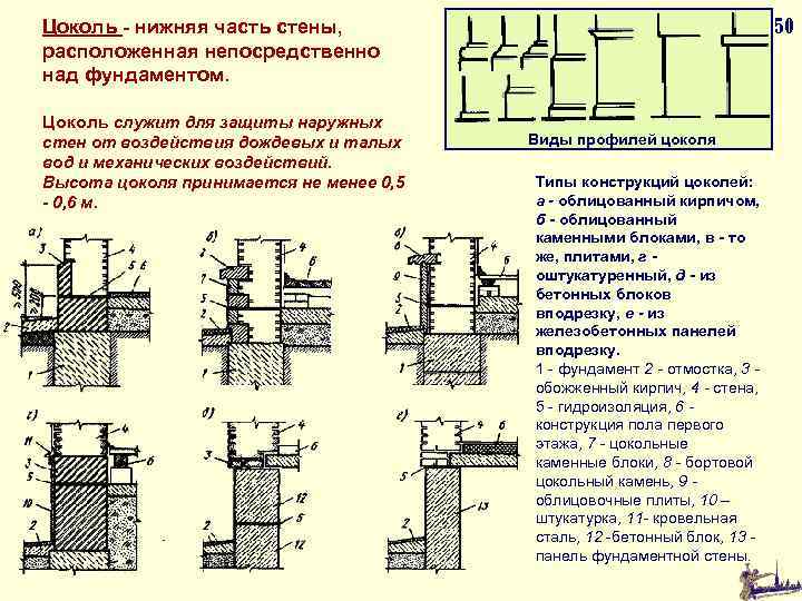 50 Цоколь - нижняя часть стены, расположенная непосредственно над фундаментом. Цоколь служит для защиты