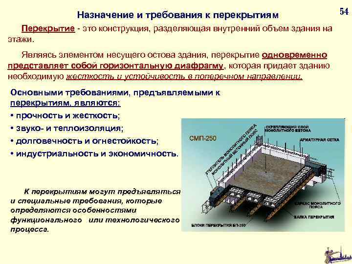 Полы промышленных зданий презентация