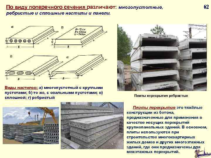 По виду поперечного сечения различают: многопустотные, 62 ребристые и сплошные настилы и панели. Виды