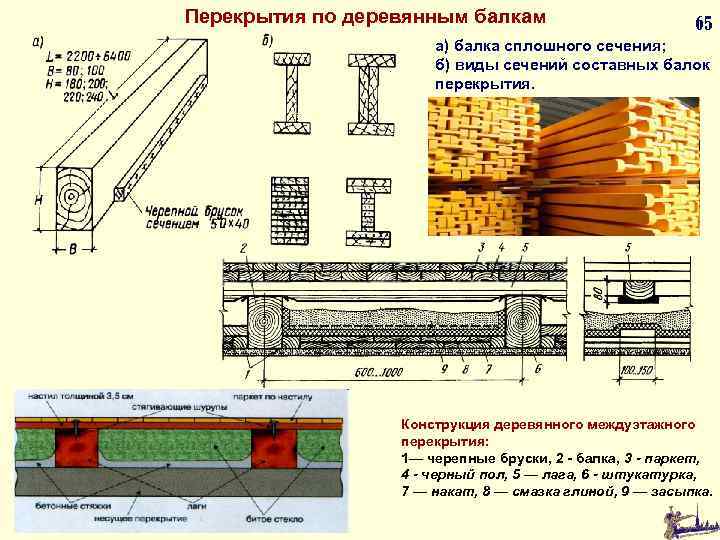 Основы архитектуры и строительных конструкций конспект