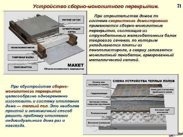 Устройство сборно-монолитного перекрытия. 71 При строительстве домов по системе скоростного домостроения применяются сборно-монолитные перекрытия,