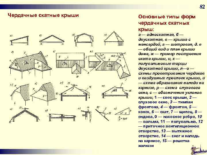 Назовите схемы основных типов крыш