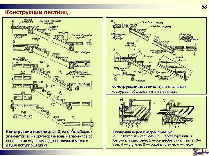88 Конструкции лестниц: а) по стальным косоурам; б) деревянная лестница Конструкции лестниц: а), б)