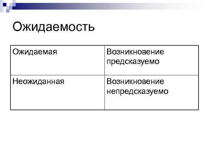 Ожидаемость Ожидаемая Возникновение предсказуемо Неожиданная Возникновение непредсказуемо 