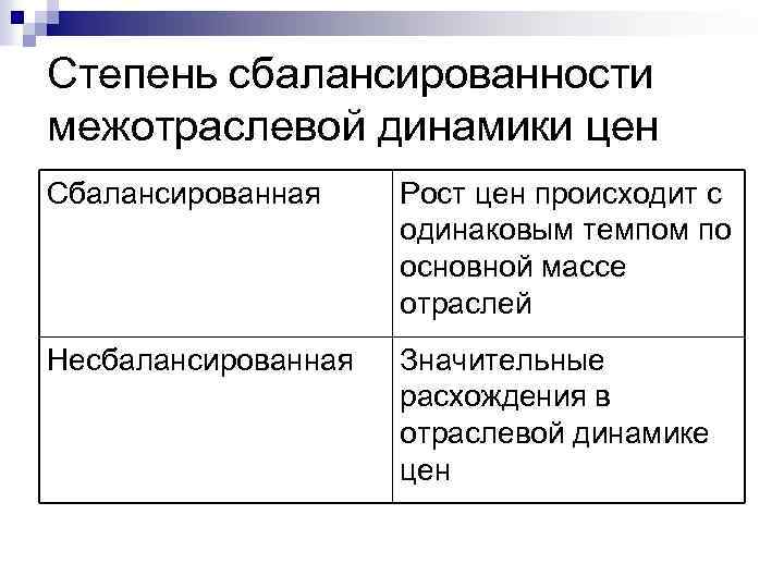 Степень сбалансированности межотраслевой динамики цен Сбалансированная Рост цен происходит с одинаковым темпом по основной