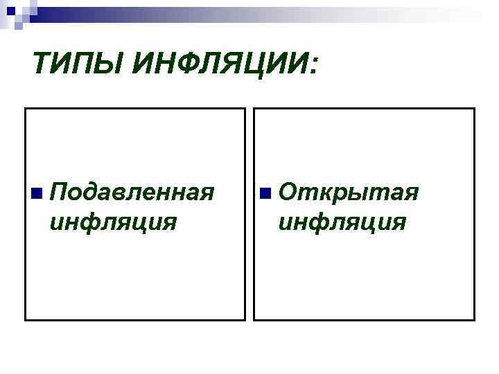 ТИПЫ ИНФЛЯЦИИ: n Подавленная инфляция n Открытая инфляция 