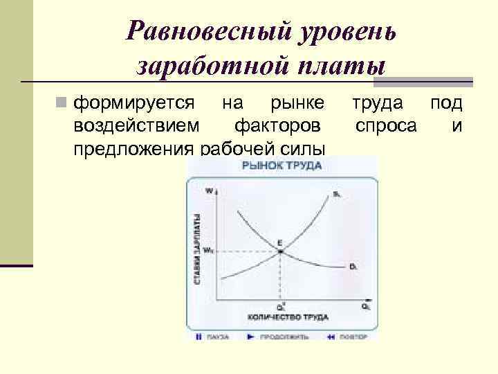 Равновесный уровень заработной платы n формируется на рынке воздействием факторов предложения рабочей силы труда