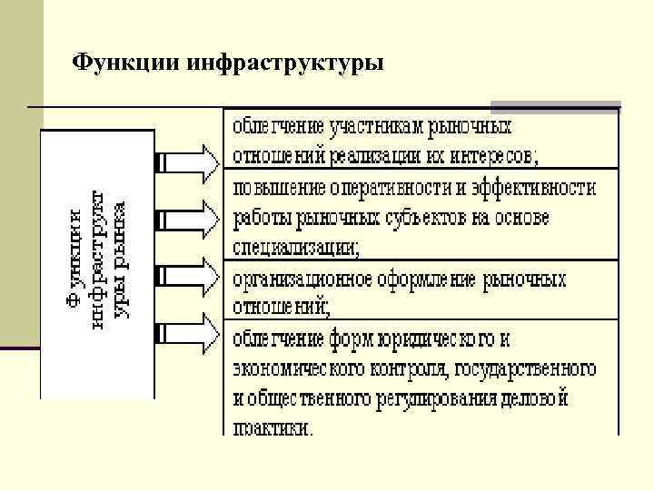 Функции инфраструктуры 