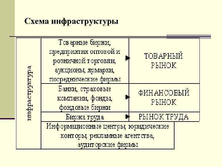 Схема инфраструктуры 