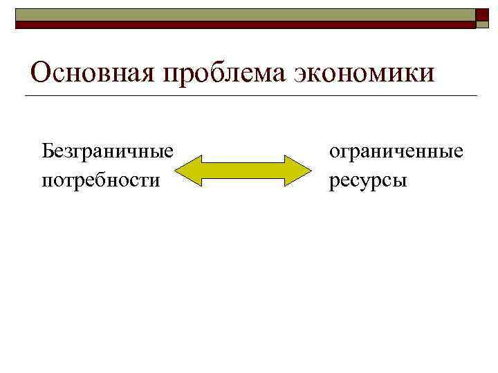 Основная проблема экономики Безграничные потребности ограниченные ресурсы 