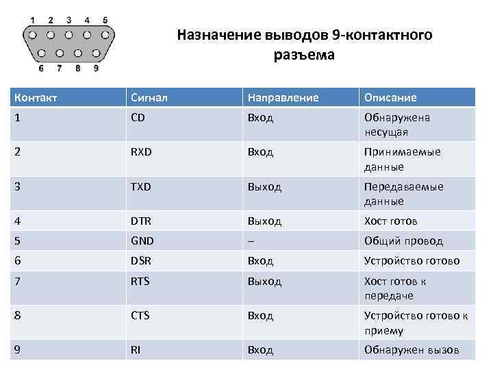 Charge перевод на русский