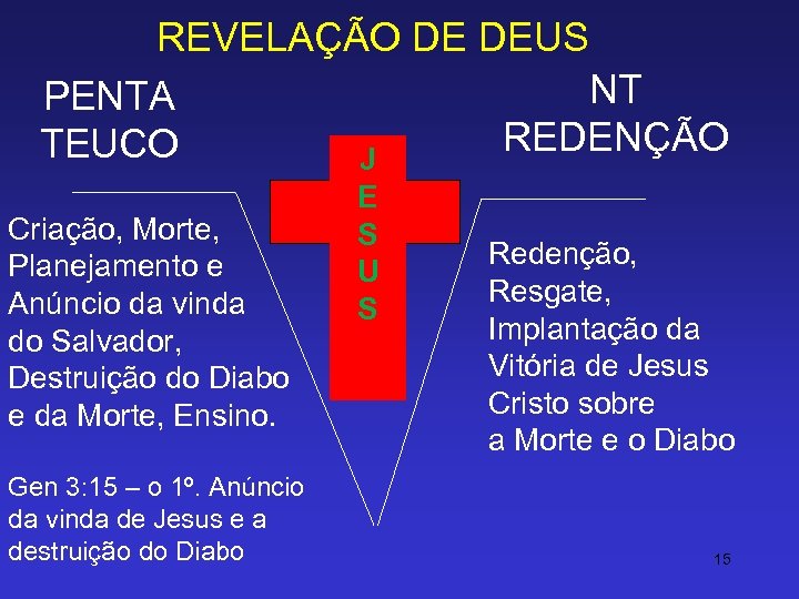 REVELAÇÃO DE DEUS NT PENTA REDENÇÃO TEUCO J Criação, Morte, Planejamento e Anúncio da