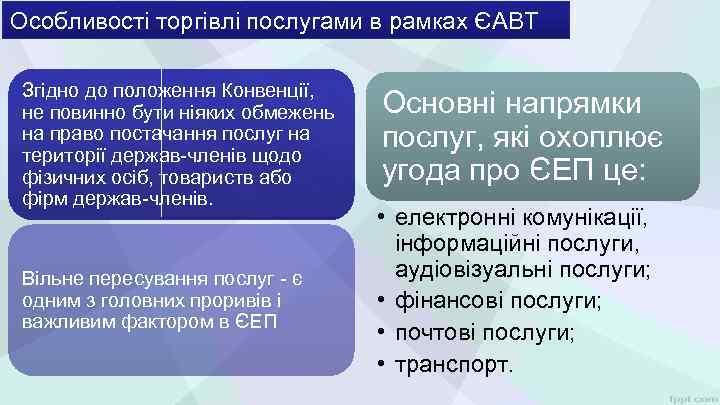 Особливості торгівлі послугами в рамках ЄАВТ Згідно до положення Конвенції, не повинно бути ніяких