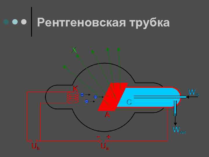 Рентгеновская трубка 