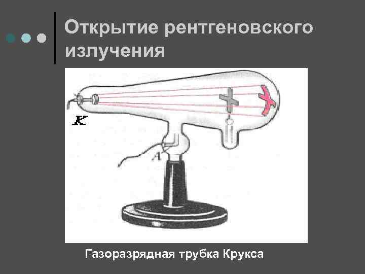 Открытие рентгеновского излучения Газоразрядная трубка Крукса 