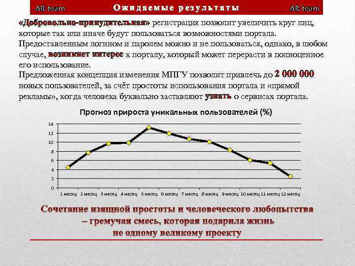 AR team Ожидаемые результаты AR team «Добровольно-принудительная» регистрация позволит увеличить круг лиц, которые так