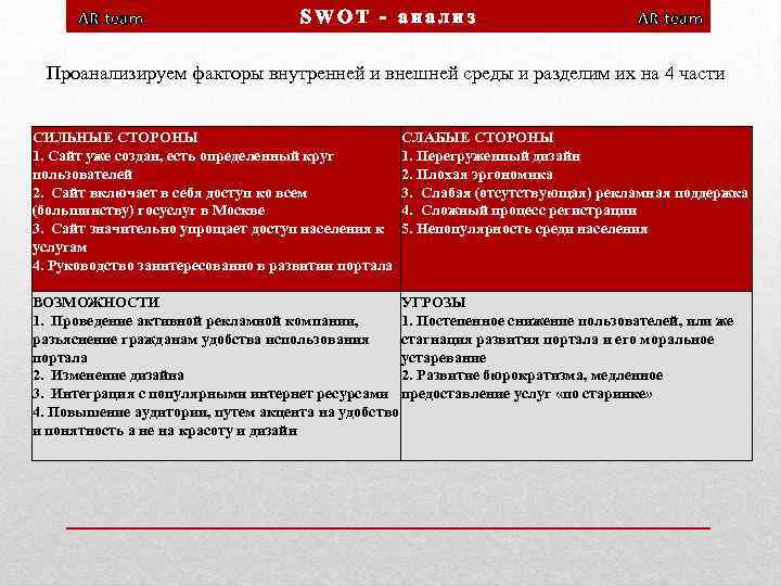 AR team SWOT - анализ AR team Проанализируем факторы внутренней и внешней среды и