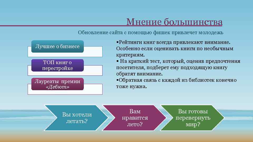 Мнение большинства Обновление сайта с помощью фишек привлечет молодежь Лучшее о бизнесе ТОП книг