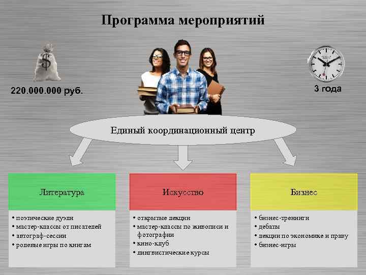 Программа мероприятий 3 года 220. 000 руб. Единый координационный центр Литература • поэтические дуэли