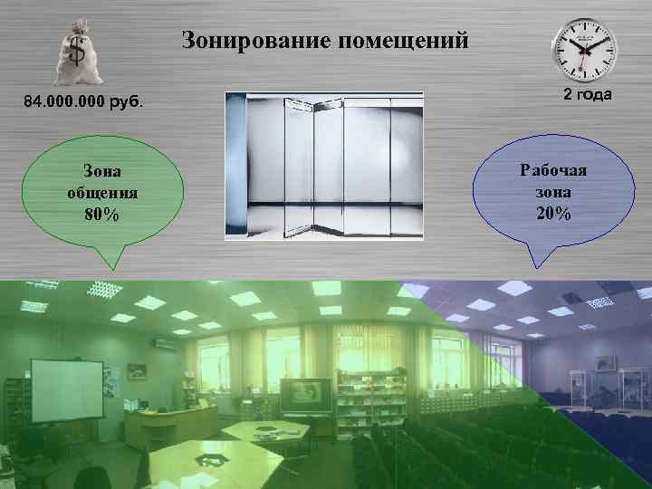 Зонирование помещений 84. 000 руб. Зона общения 80% 2 года Рабочая зона 20% 