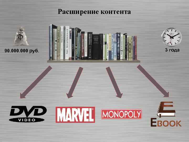 Расширение контента 90. 000 руб. 3 года 