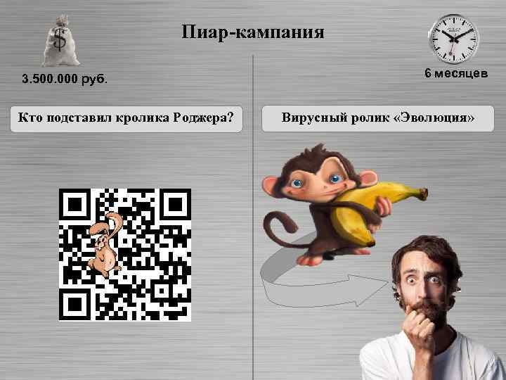 Пиар-кампания 3. 500. 000 руб. Кто подставил кролика Роджера? 6 месяцев Вирусный ролик «Эволюция»