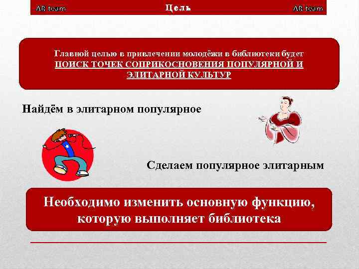 AR team Цель AR team Главной целью в привлечении молодёжи в библиотеки будет ПОИСК