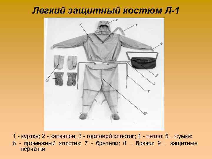 Легкий защитный костюм Л-1 1 - куртка; 2 - капюшон; 3 - горловой хлястик;
