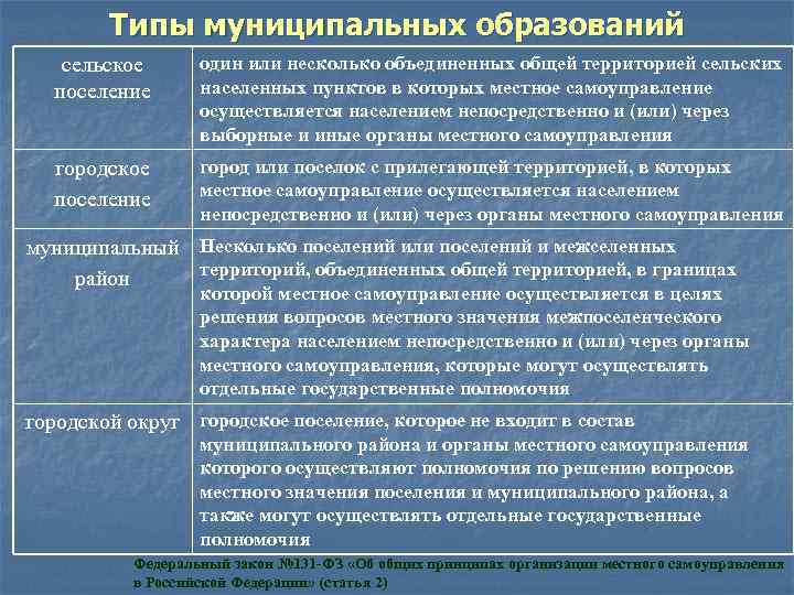 1 типы муниципальных образований. Сравнение городского и сельского поселения. Сравнение города и сельского поселения. Городское и сельское поселение разница. Отличия городских и сельских поселений.