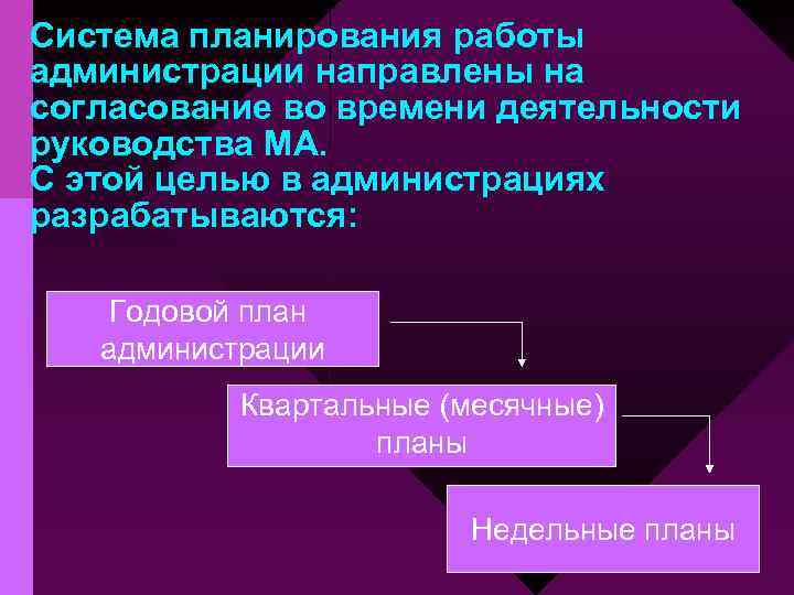 Система планирования работы администрации направлены на согласование во времени деятельности руководства МА. С этой