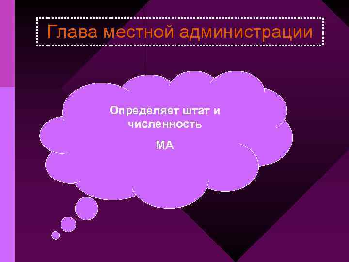 Глава местной администрации Определяет штат и численность МА 