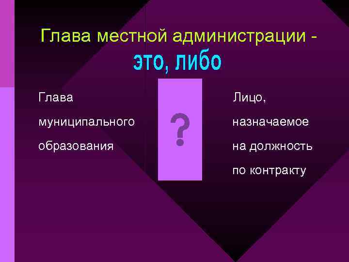 Глава местной администрации Глава Лицо, муниципального назначаемое образования на должность по контракту 