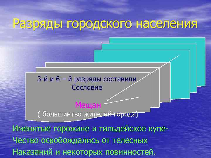 Разряды городского населения 3 -й и 6 – й разряды составили Сословие 3 Мещан
