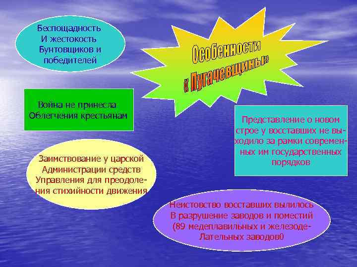 Беспощадность И жестокость Бунтовщиков и победителей Война не принесла Облегчения крестьянам Заимствование у царской