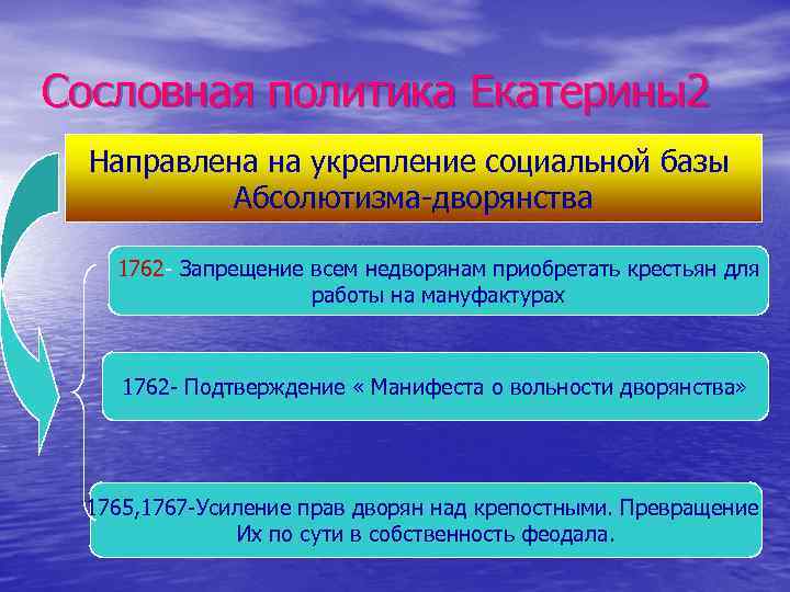 Сословная политика Екатерины2 Направлена на укрепление социальной базы Абсолютизма-дворянства 1762 - Запрещение всем недворянам